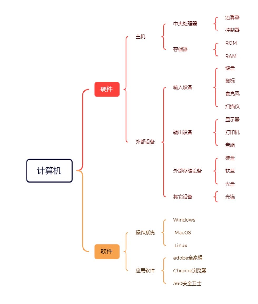 2-linux简介