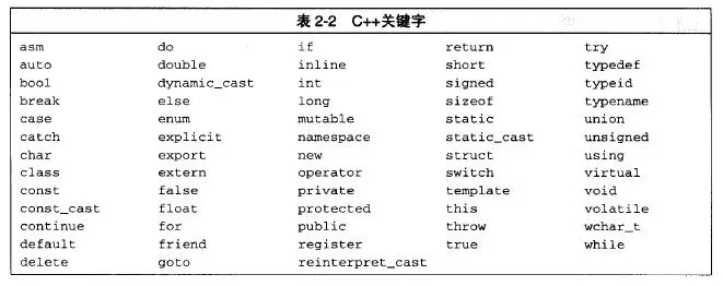 C语言标识符