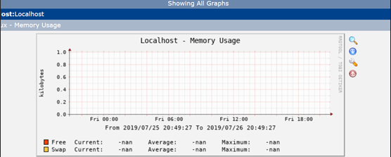 linux篇-图解cacti监控安装