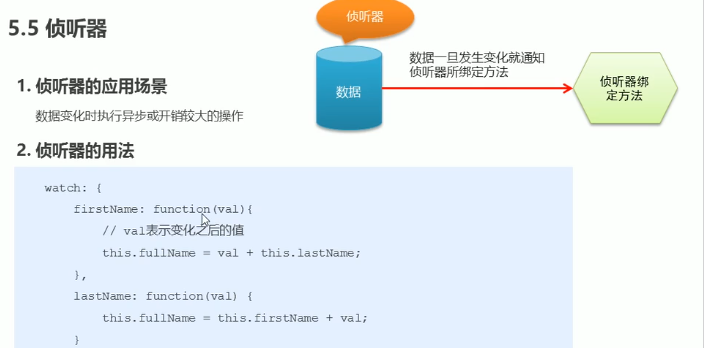 前端-vue基础37-侦听器开始