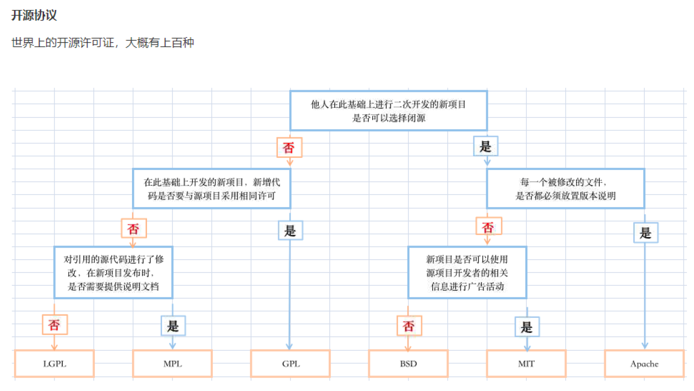 2-linux简介