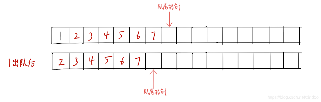 面试题精选:循环队列