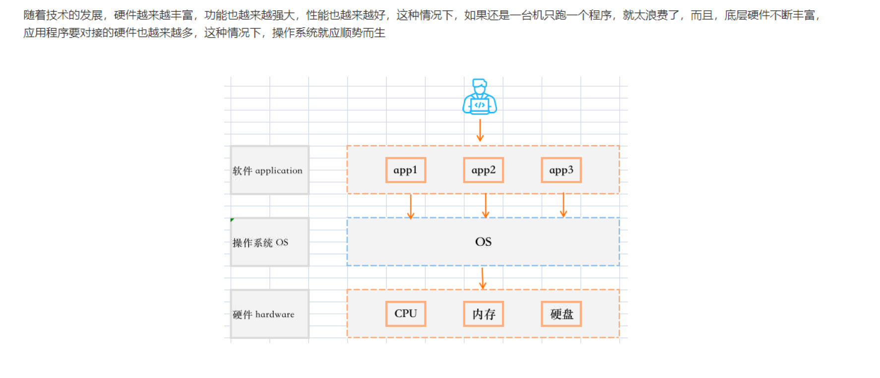 2-linux简介