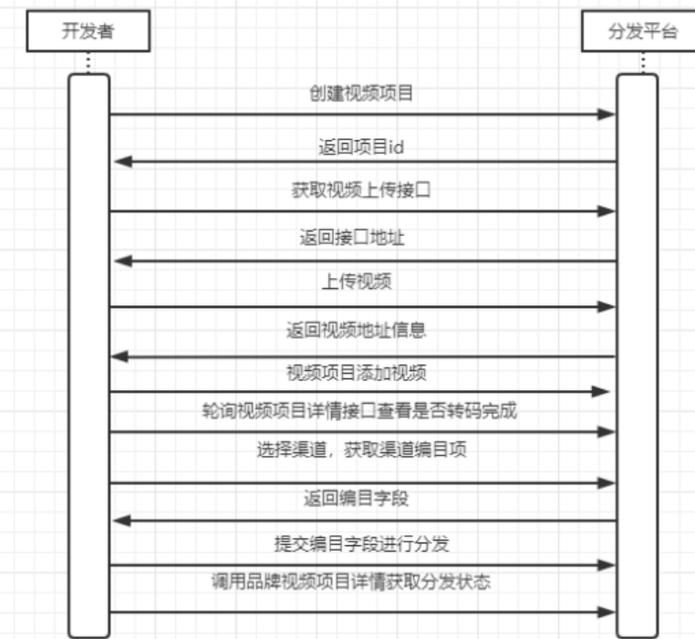 前端工作小结33-确定需求报告