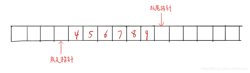 面试题精选:循环队列