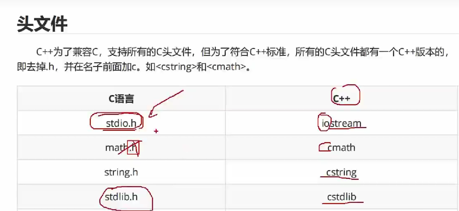 从C语言到C++