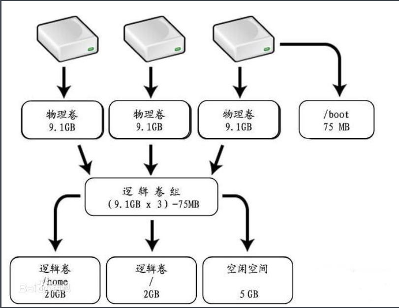 997-扩展KVM虚拟机逻辑卷