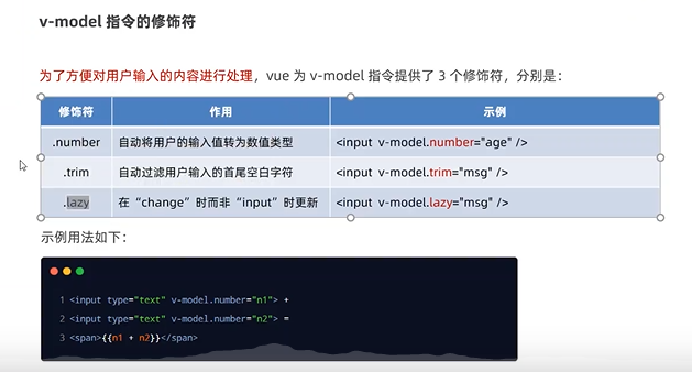 Vue课程51-v-model的修饰符