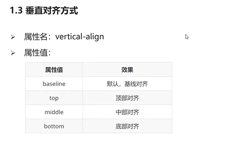 html+css实战159-vertical-align-01