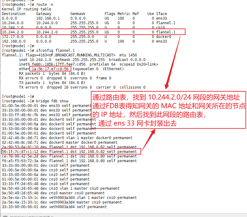 Flannel Vxlan 跨节点通信