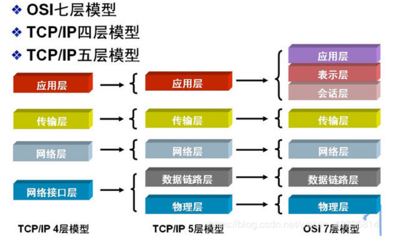 10-网络协议与管理配置