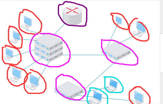 linux篇-公司网络故障那些事（路由器变交换机）