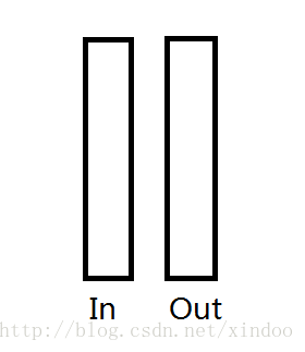 poj 2823 Sliding Window