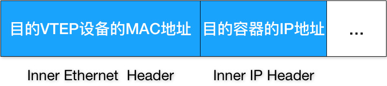 k8s CNI 组件通信原理