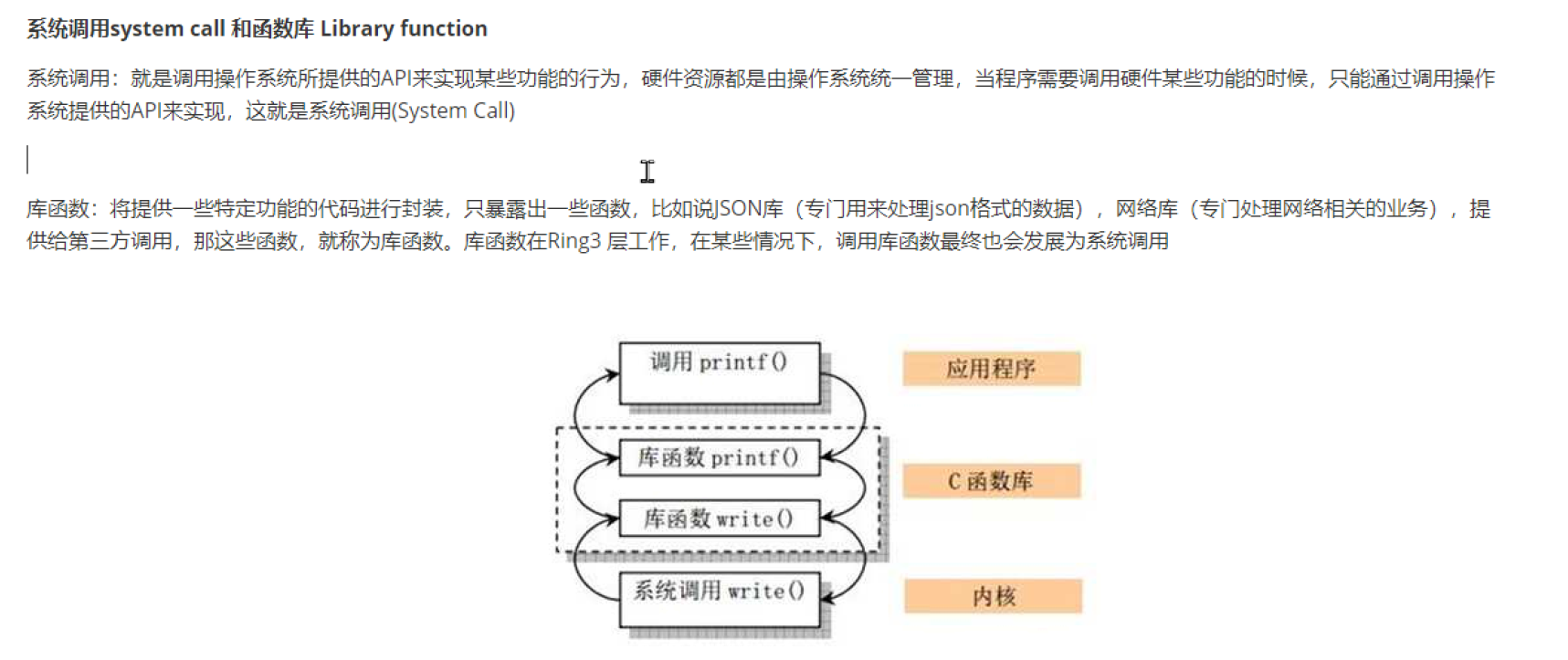 2-linux简介