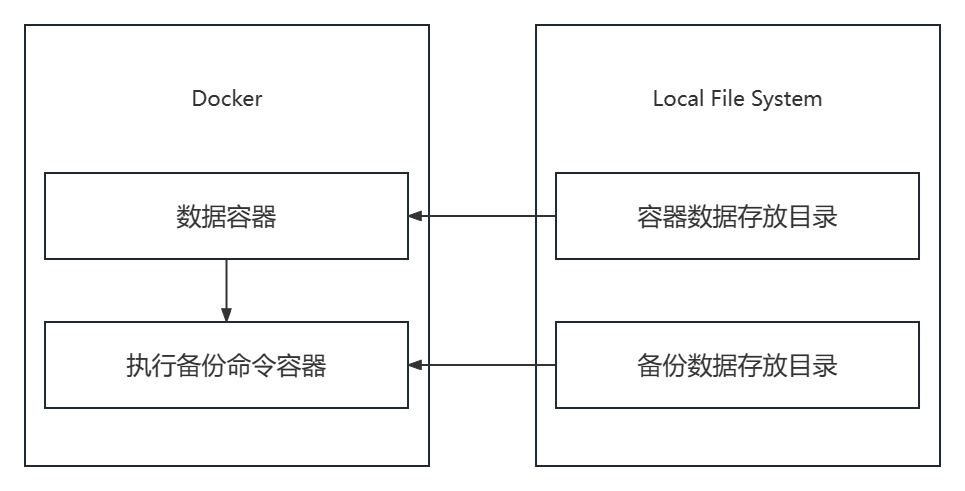 48-Docker-多容器数据共享及持久化