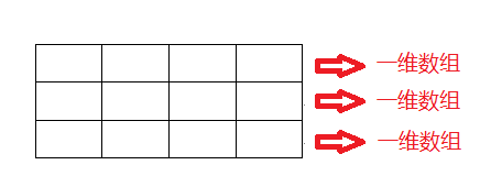 Java千问12：七个问题帮助初学者深入理解Java数组