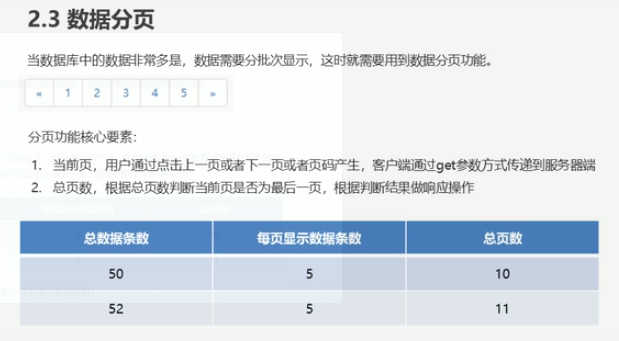 express学习38-多人管理30数据分页