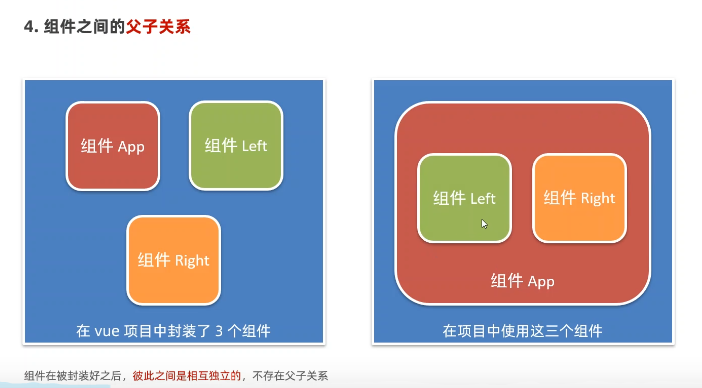 vue90-使用组件的三个步骤