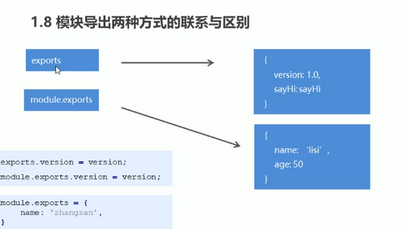 node24-nodejs模块化的开发导出另一种方式