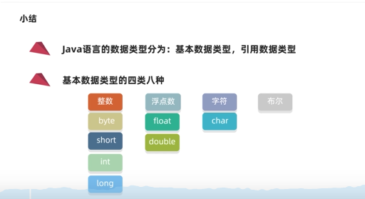 java学习第二天笔记-java基础概念08-数据类型-30