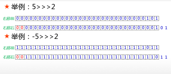 Java千问16：Java语言位运算符详解