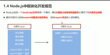 node22-nodejs模块化的开发规范