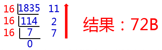 Java千问15：各种数制及数制间转换算法详解