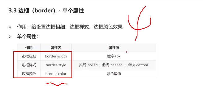 html+css实战95-border使用方法