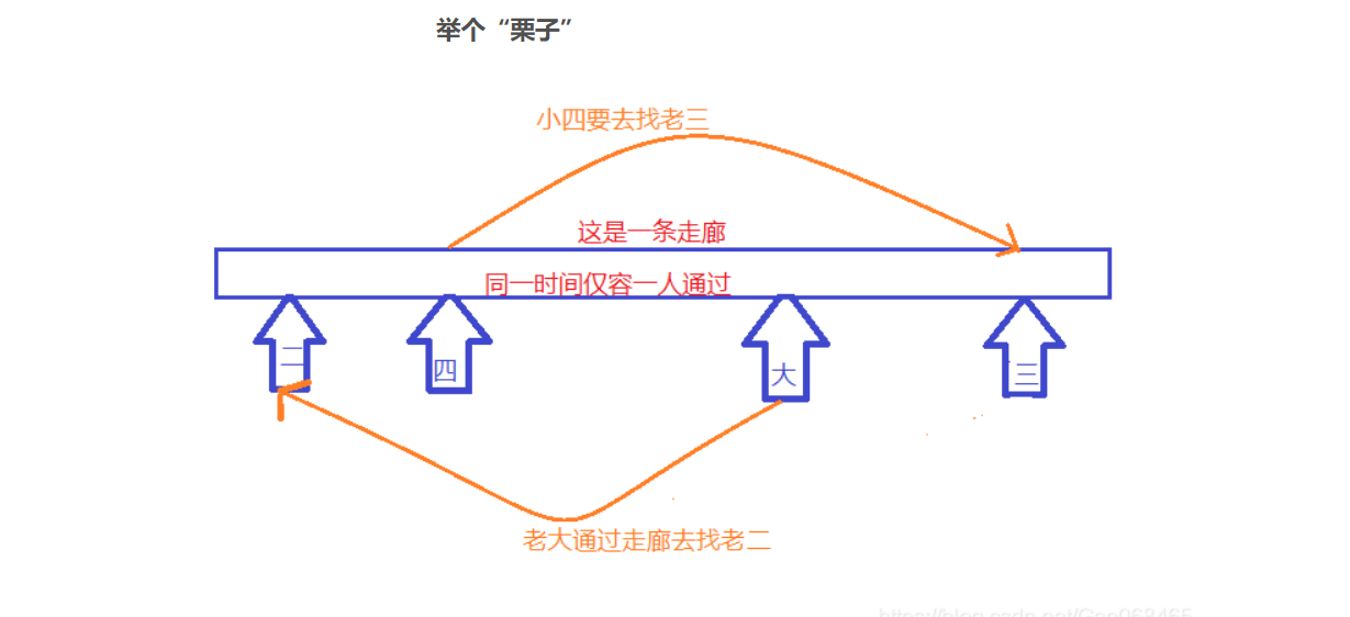 10-网络协议与管理配置