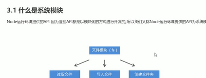 node25-nodejs的系统模块文件读取操作