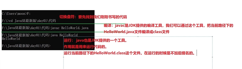 java学习第一天笔记-hello world小案例8