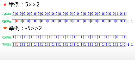 Java千问16：Java语言位运算符详解