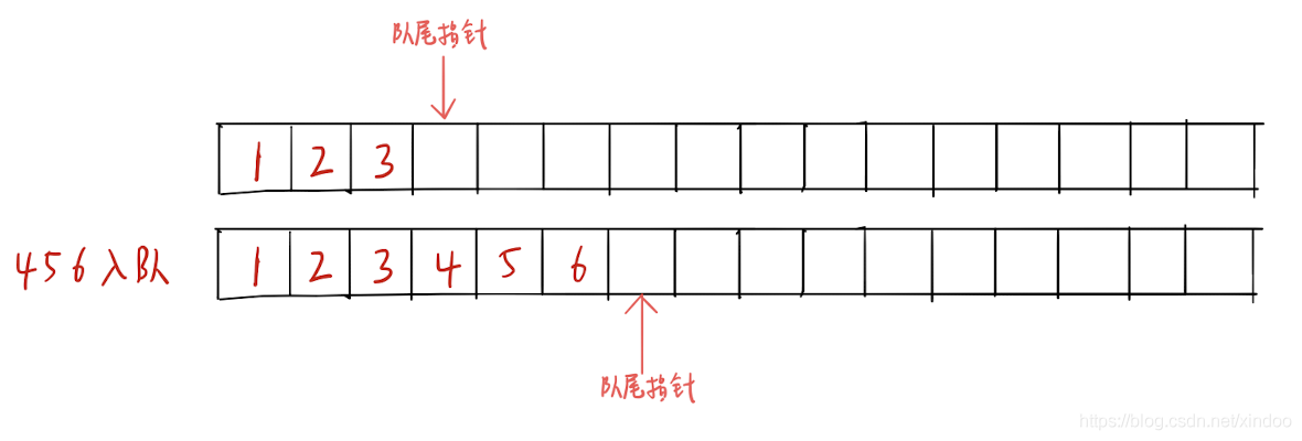 面试题精选:循环队列