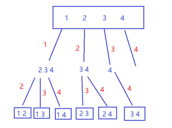 [回溯]leetcode77. 组合(c实现超详细解析)