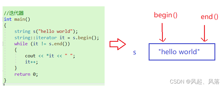 【C++】string类(下)