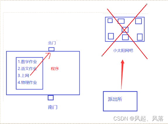 gcc后续——链接时的静态库和动态库