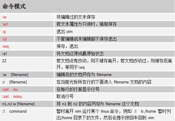 linux之vi/vim使用