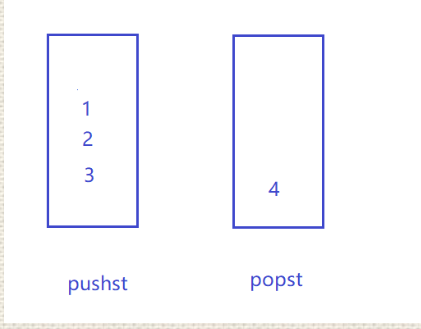 leetcode 232. 用栈实现队列