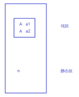 C++——构造函数的使用注意事项及static用法