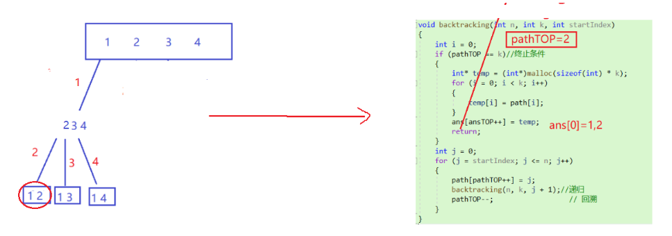 [回溯]leetcode77. 组合(c实现超详细解析)