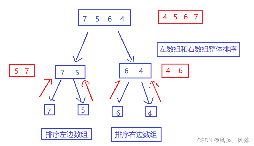 归并排序(递归+非递归)