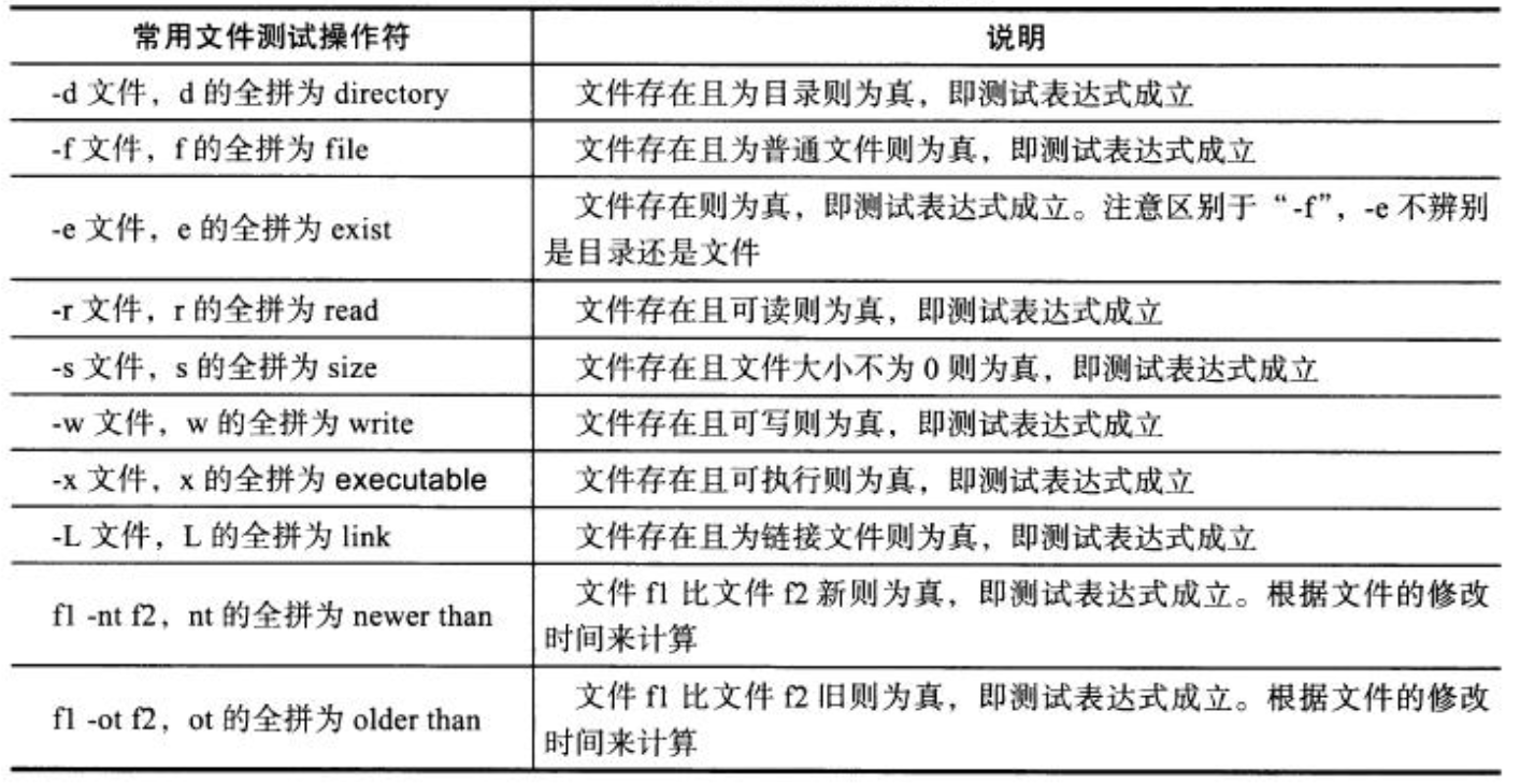 shell中条件测试常用的语法（一）