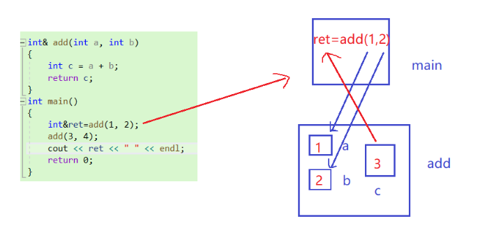 C++引用详解