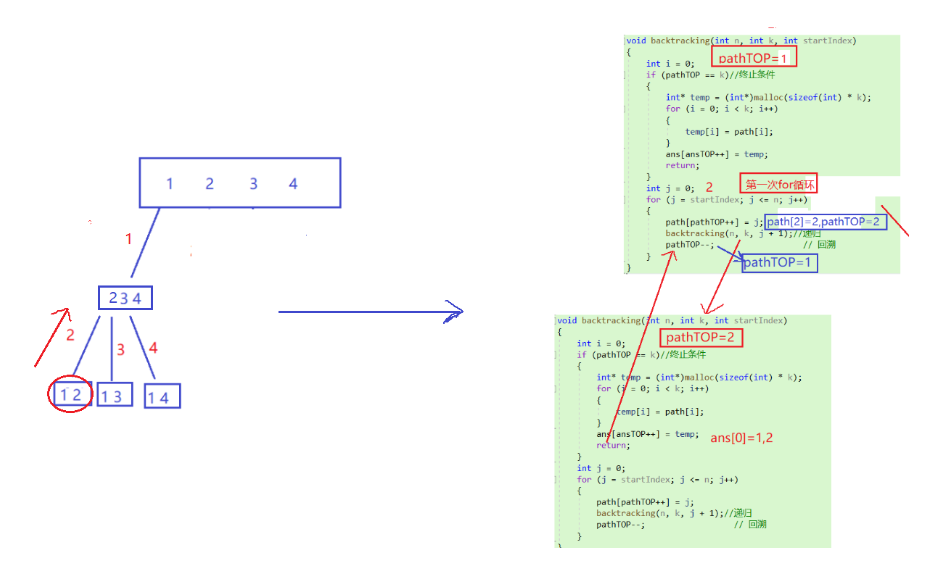 [回溯]leetcode77. 组合(c实现超详细解析)