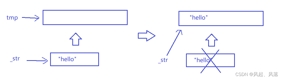 string的模拟实现