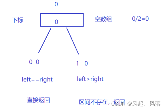 归并排序(递归+非递归)