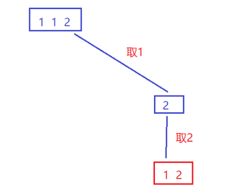 [回溯算法]leetcode40. 组合总和 II(c实现)