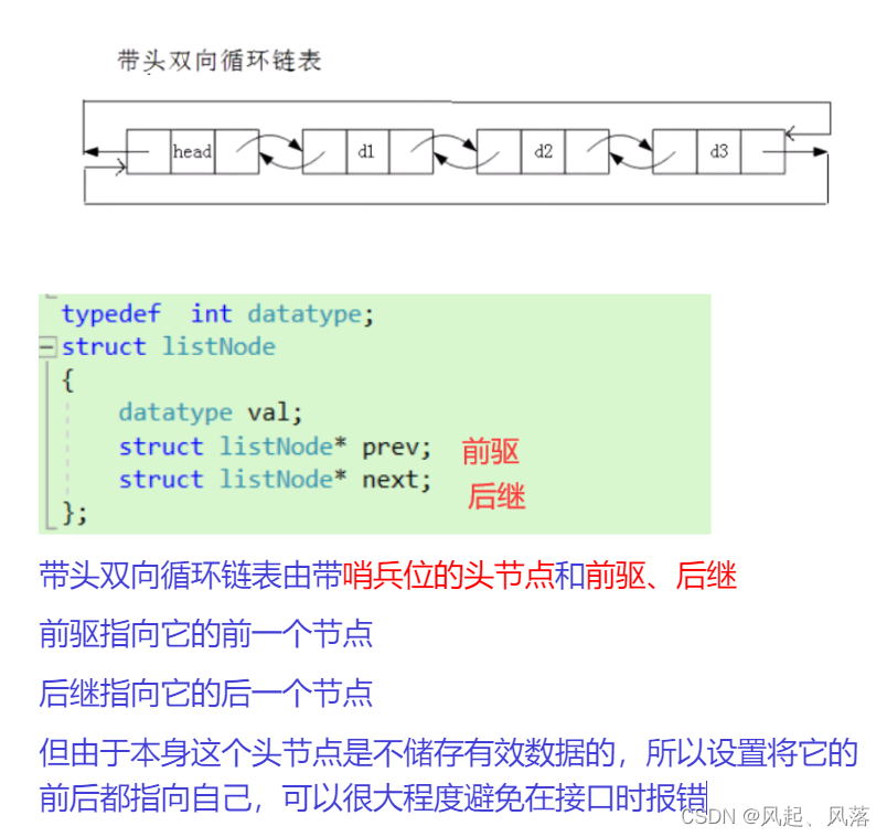 双向带头循环链表的(增删查改)的实现