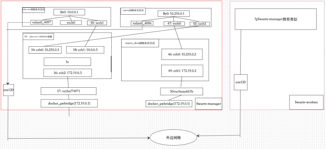 Docker的原生overlay网络的实现原理